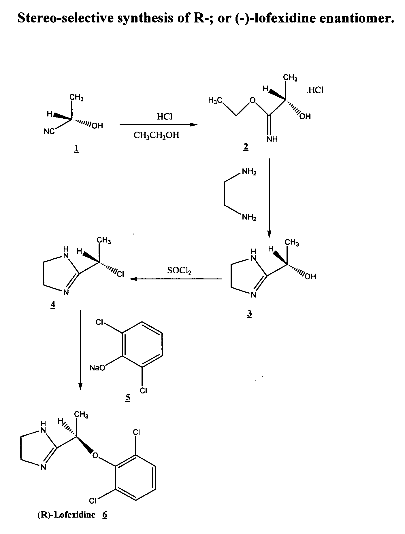 Lofexidine enantiomers for use as a treatment for CNS disease and pathologies and its chiral synthesis