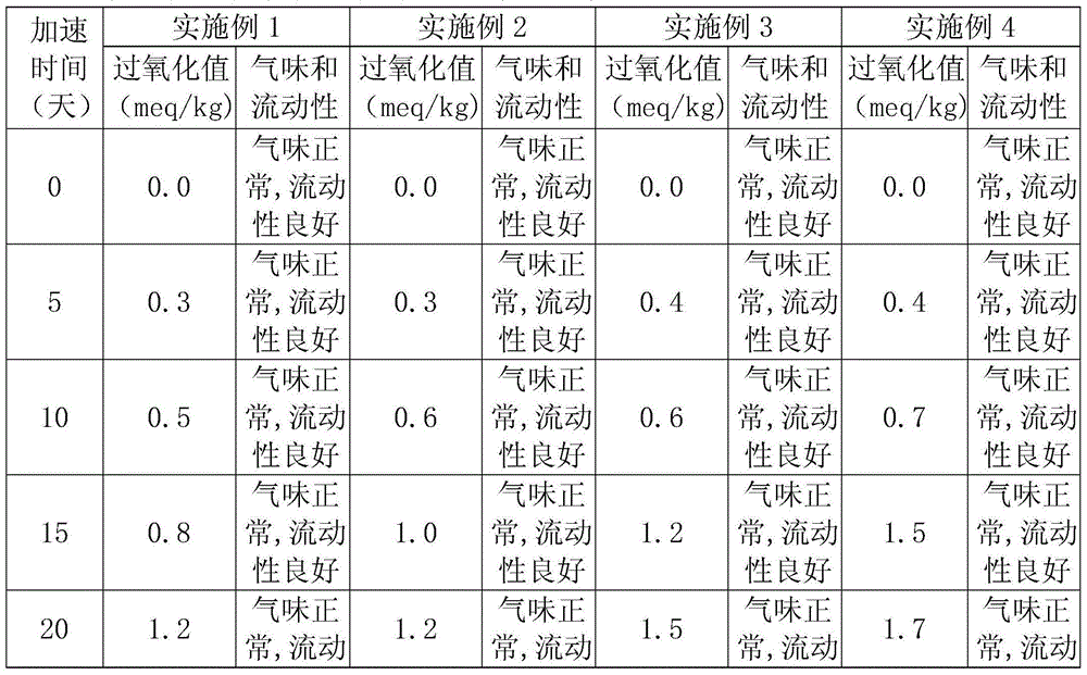 A kind of DHA algae oil microcapsule powder with high oil loading and its preparation process