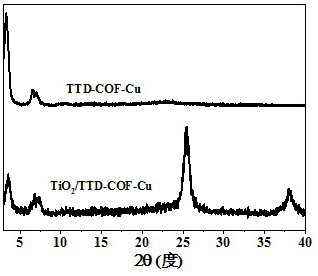 Titanium dioxide porphyrin-based covalent organic framework composite material as well as preparation method and application thereof