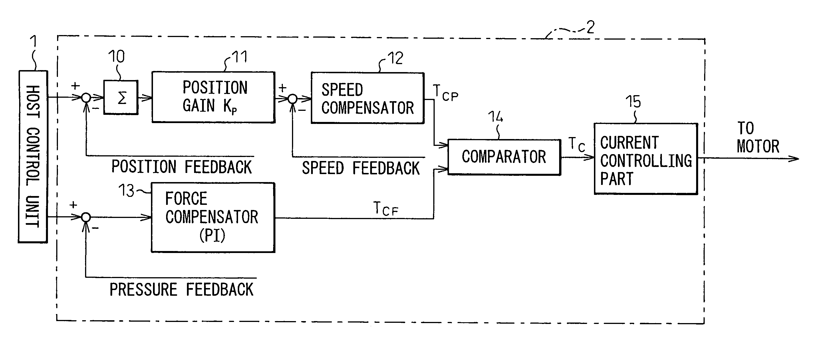 Servo motor control unit for press-forming machine