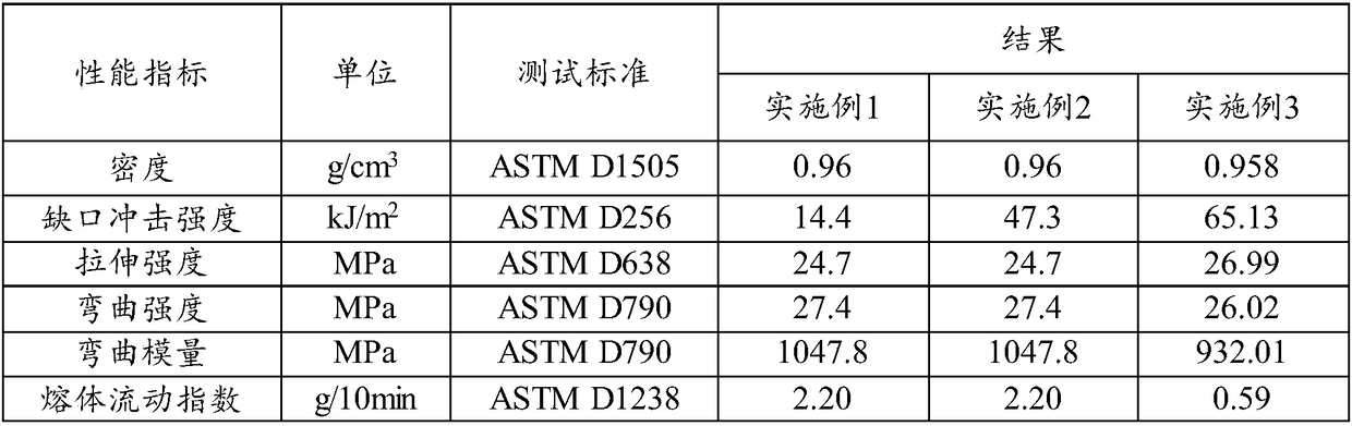 Material special for pipes and preparation method of material