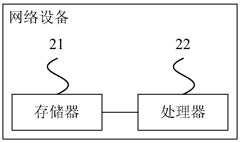 Terminal user identification method, device and system