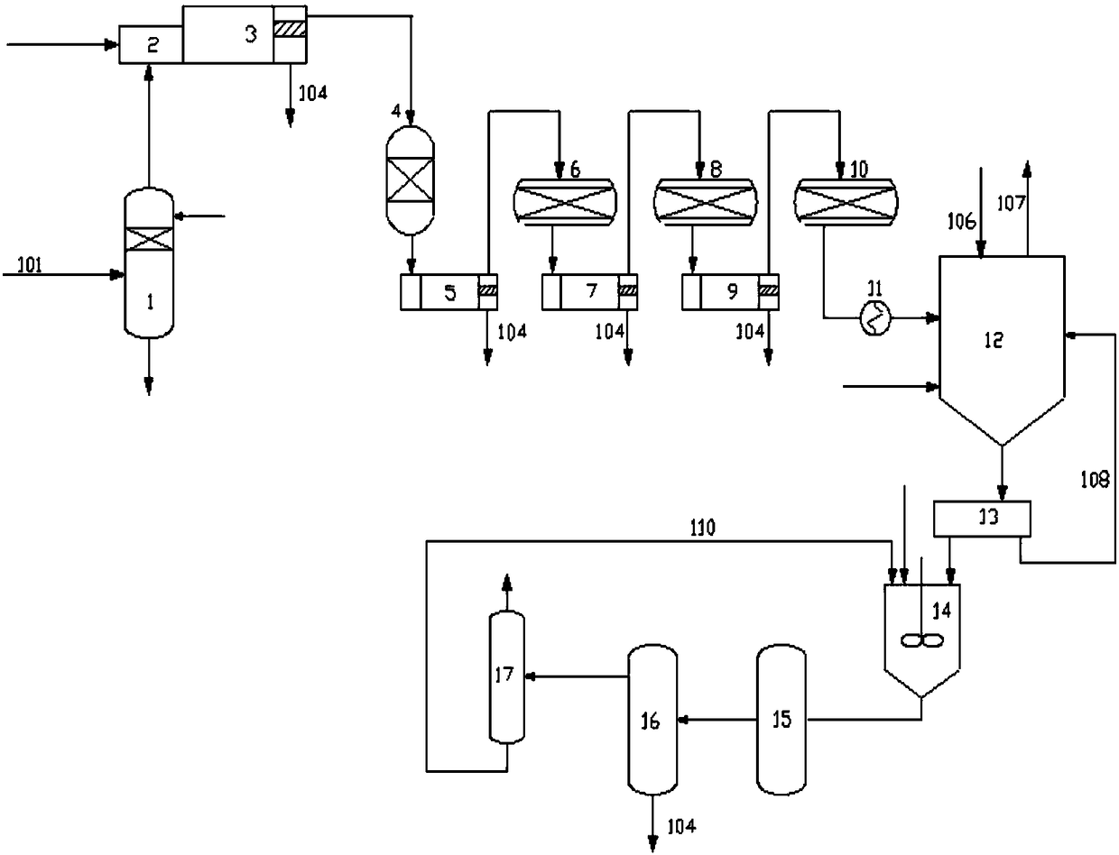 A new process for treating acid gas containing ammonia, carbonyl sulfide and hydrogen sulfide and recovering sulfur