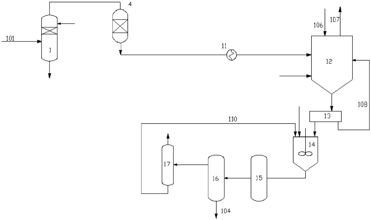 A new process for treating acid gas containing ammonia, carbonyl sulfide and hydrogen sulfide and recovering sulfur