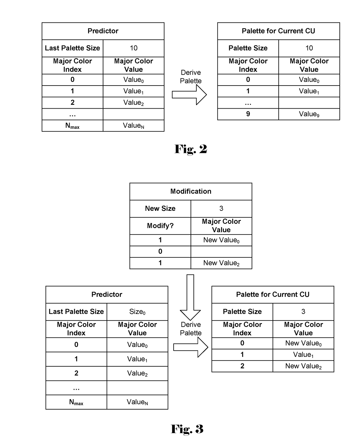 Method of color index coding with palette stuffing