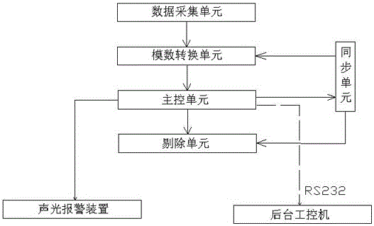 Detection system of cigarette loose ends