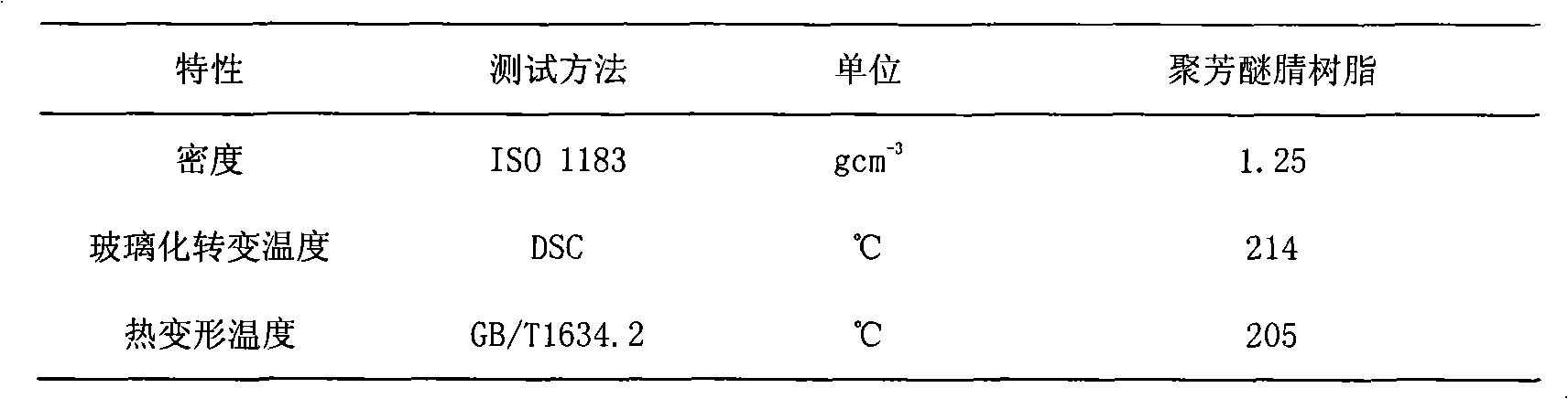 Method for preparing poly(arylene ether nitrile) resin