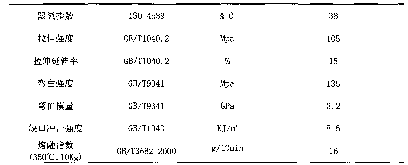 Method for preparing poly(arylene ether nitrile) resin