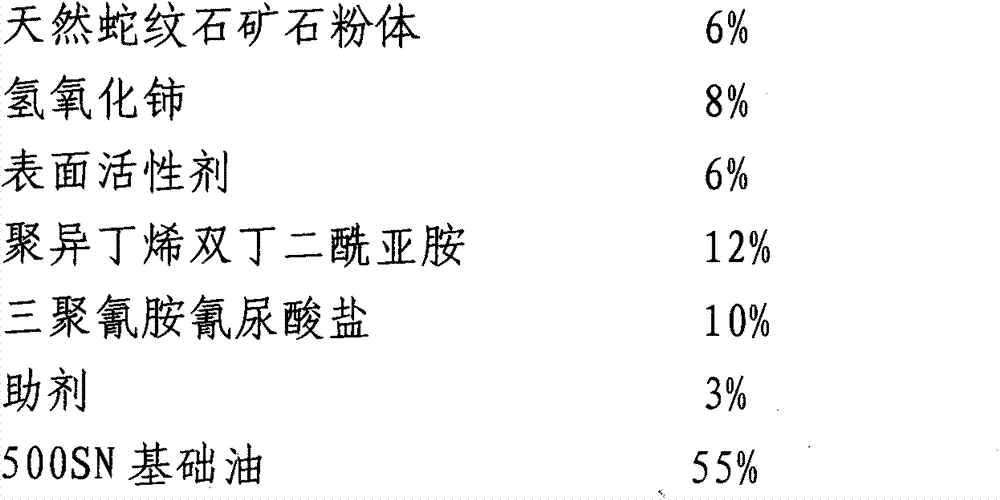 Lubricating oil additive containing ultrafine rare-earth powder