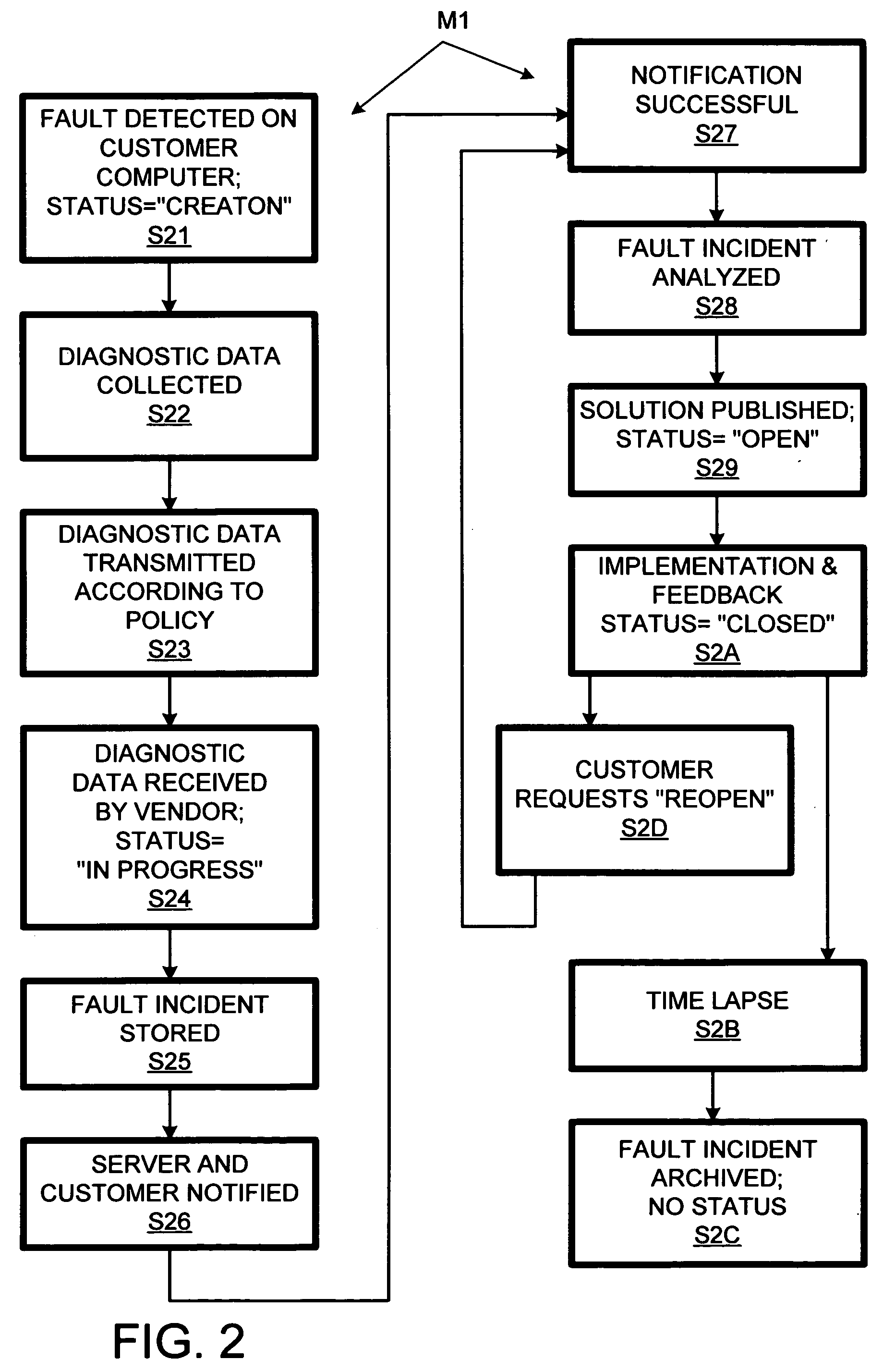 Computer support network with customer portal to monitor incident-handling status by vendor's computer service system