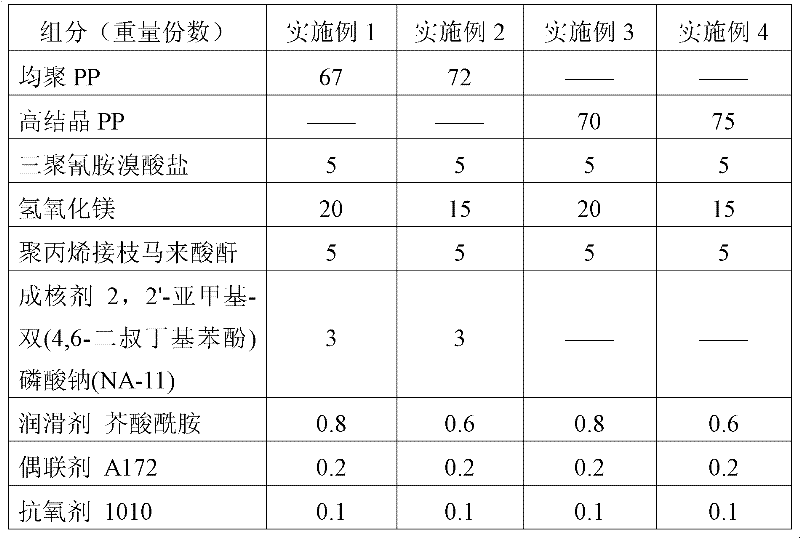 High-glossiness flame-retardant polypropylene composite and preparation method thereof