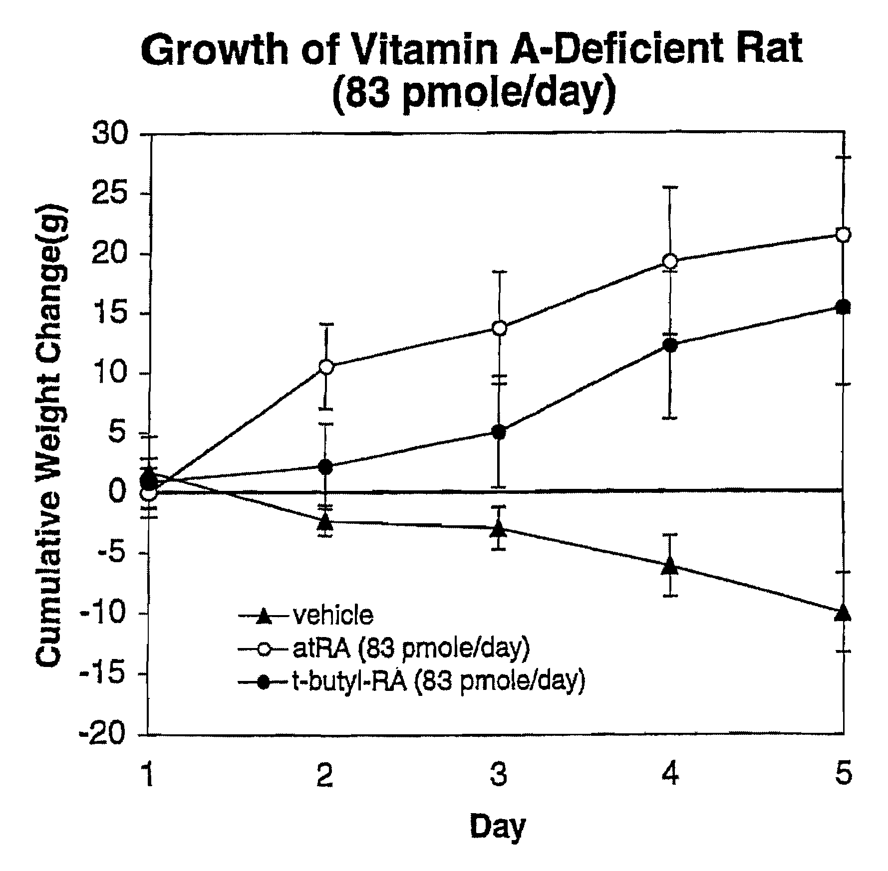 Modified Retinoid Compounds and Their Uses