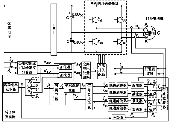 Low-speed and zero-speed rotor position observation method and device during fault-tolerant operation of synchronous motor