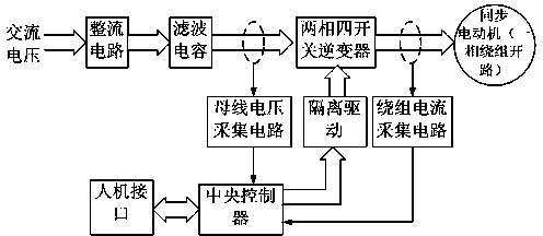 Low-speed and zero-speed rotor position observation method and device during fault-tolerant operation of synchronous motor