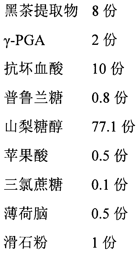 Dark tea extract buccal tablets and preparation method thereof