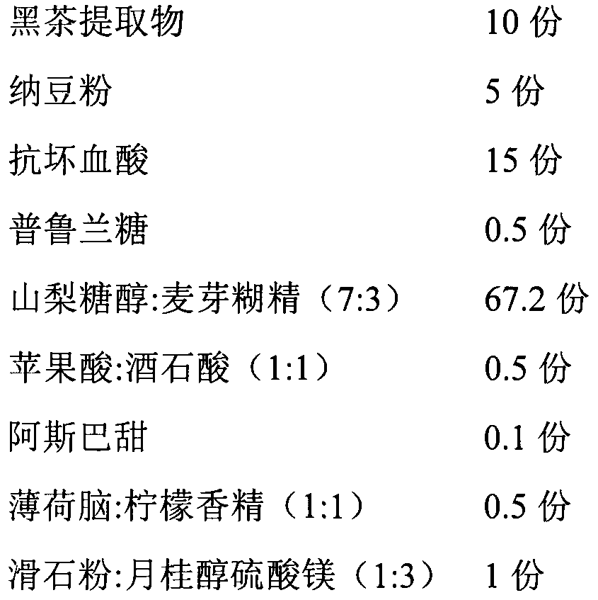 Dark tea extract buccal tablets and preparation method thereof