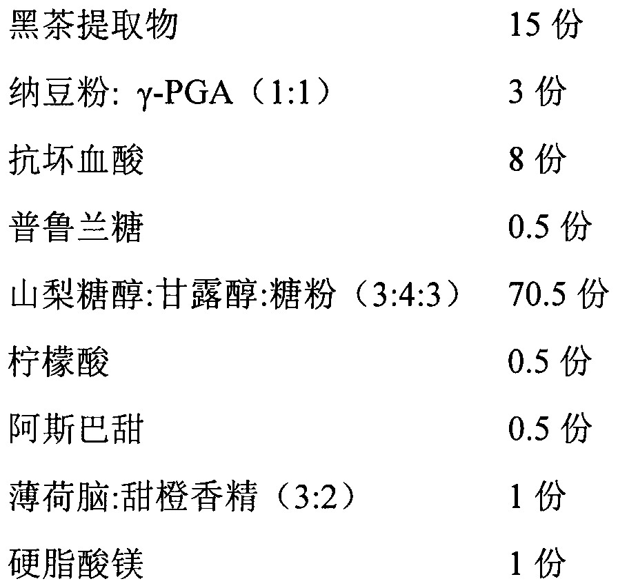 Dark tea extract buccal tablets and preparation method thereof