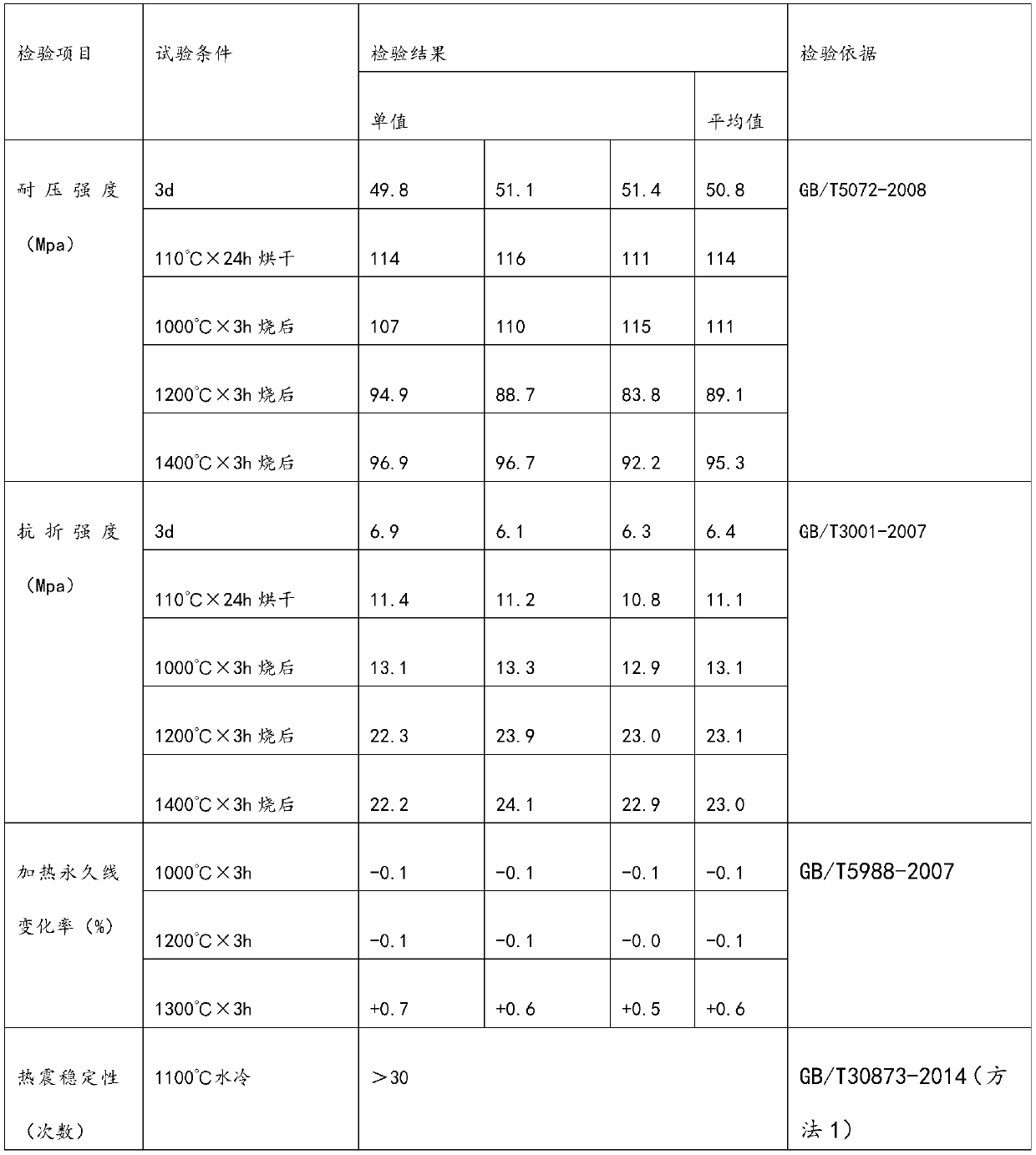 High temperature heat conduction castable