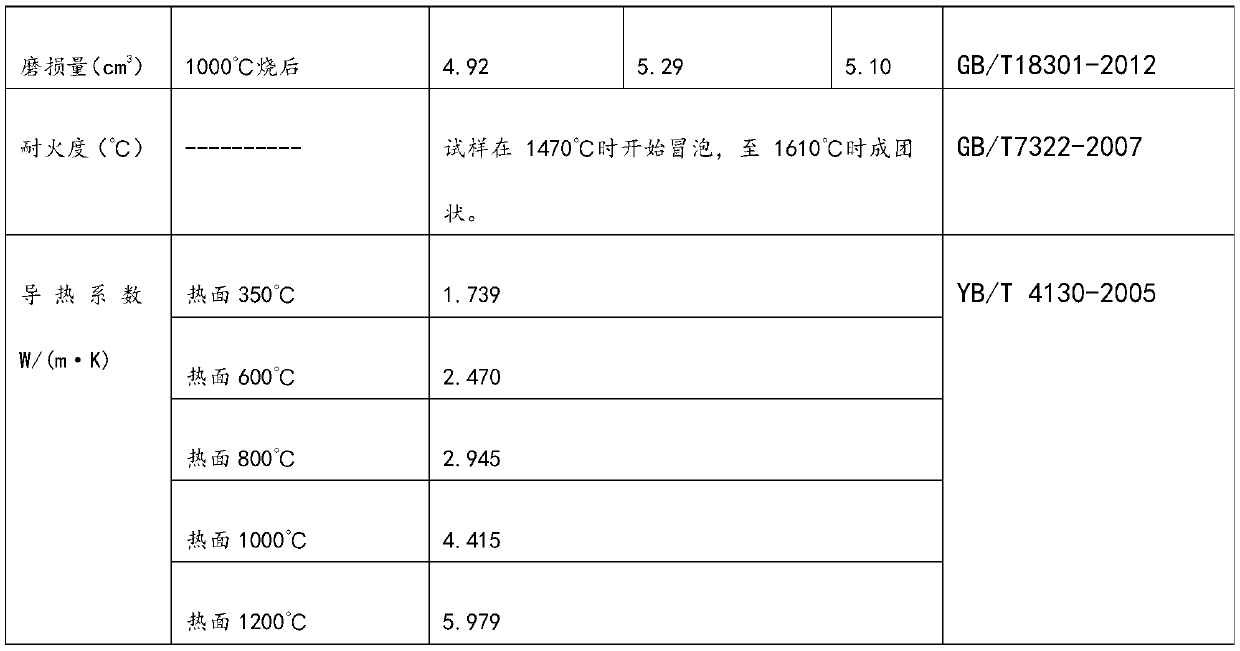 High temperature heat conduction castable