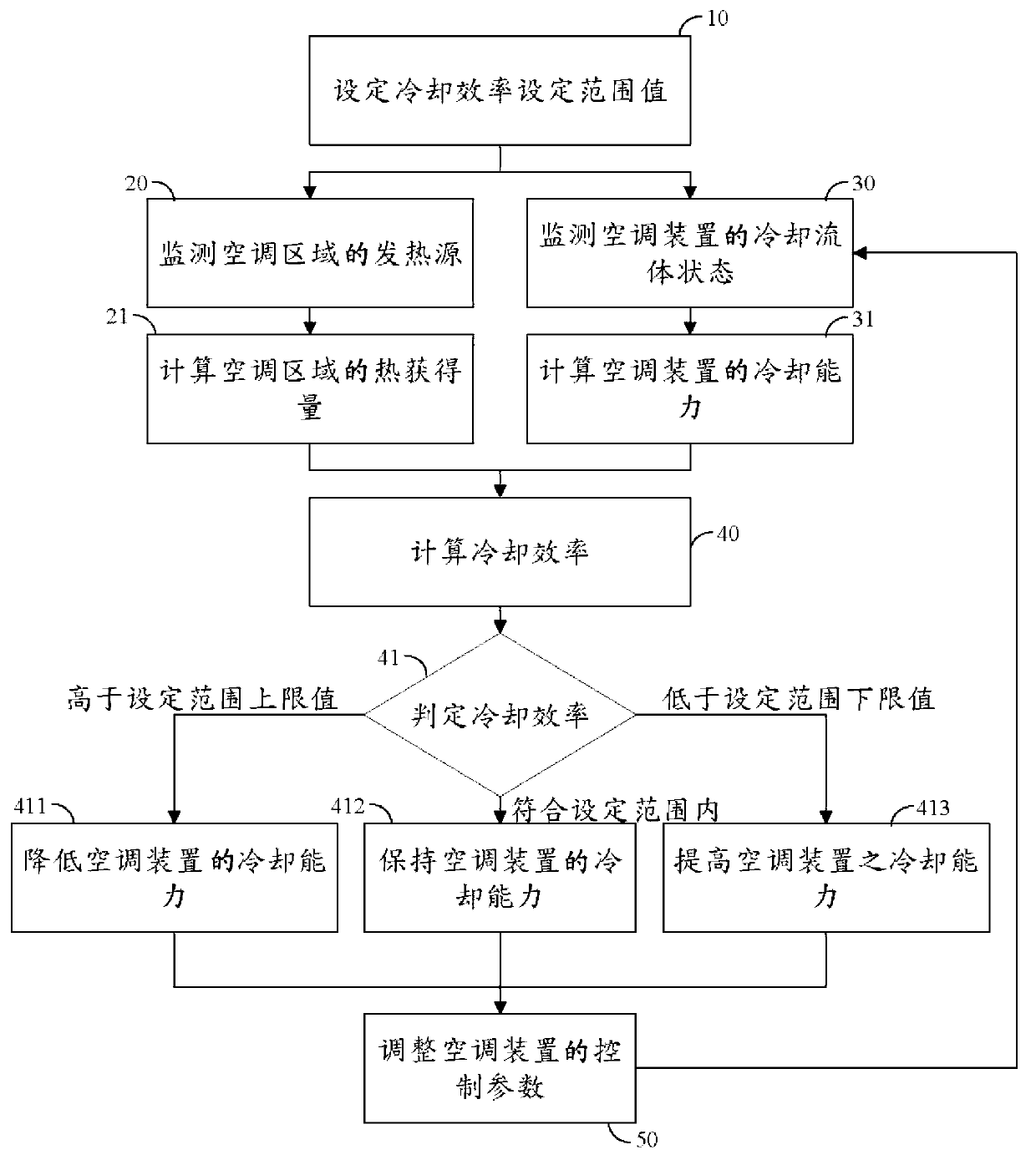 Control method for air conditioner