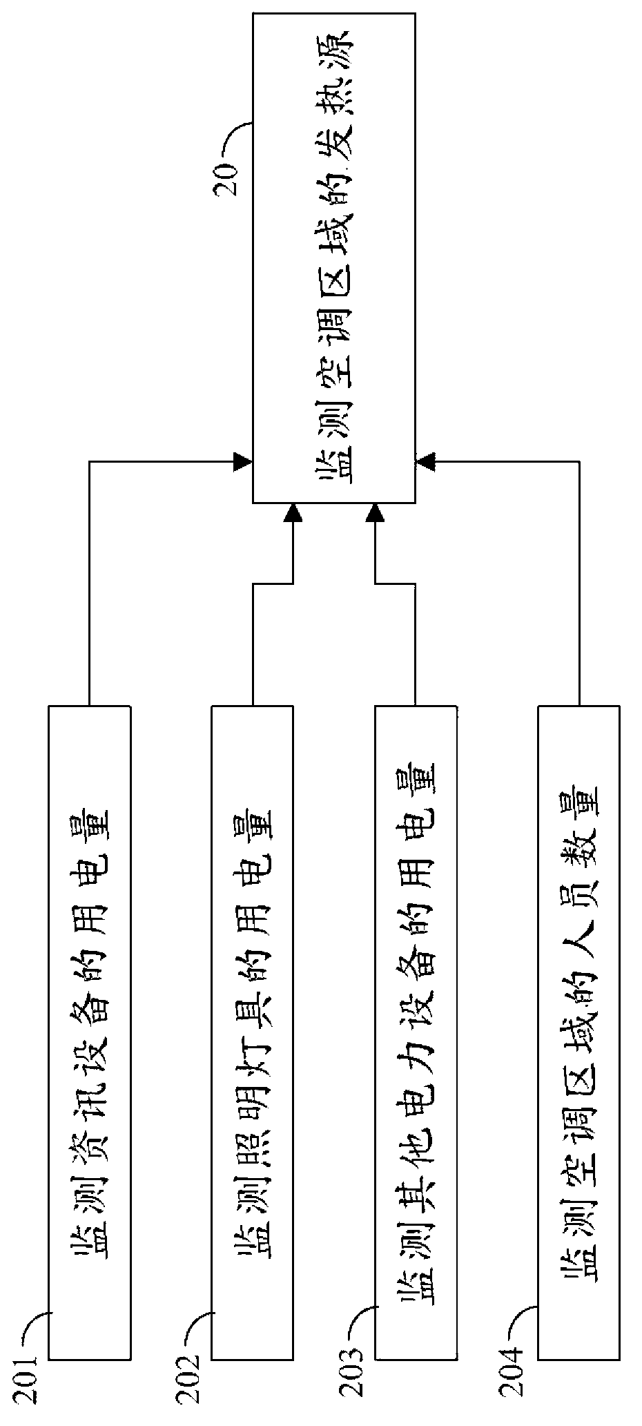 Control method for air conditioner