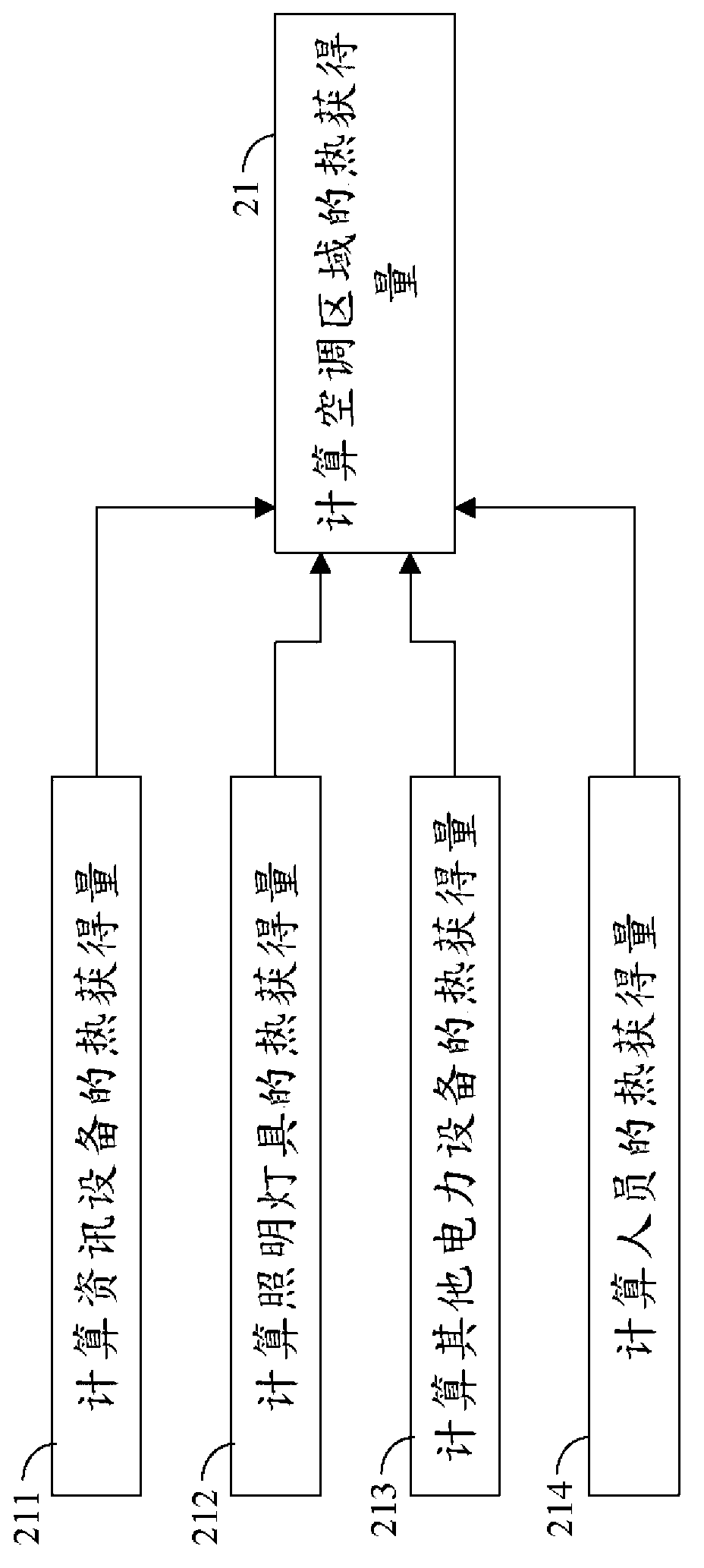 Control method for air conditioner