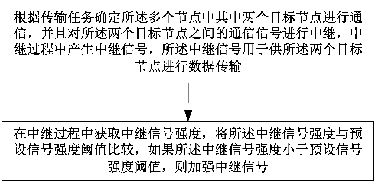 Relay device and information forwarding method