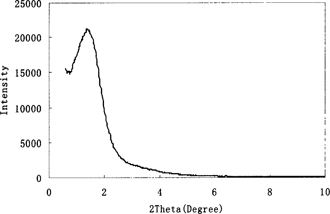 Metaporous silicon dioxide material and its preparing method