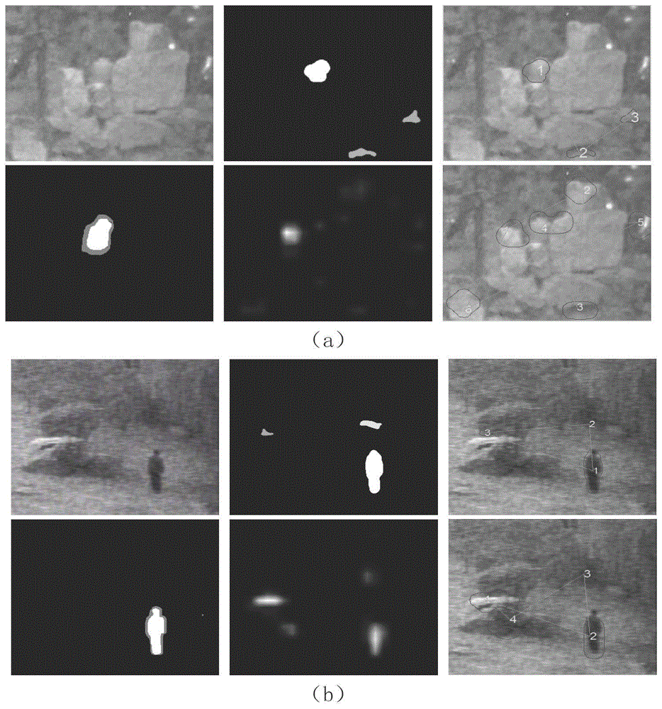 A texture saliency-based object detection method for low-light images