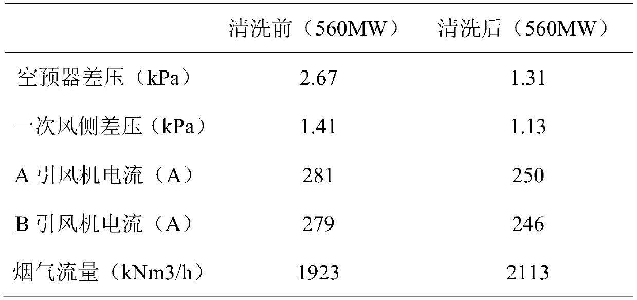 Air preheater chemical cleaning agent