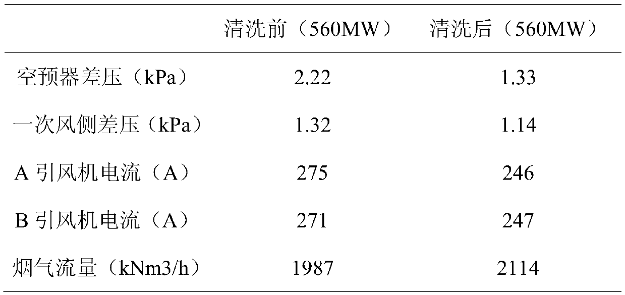 Air preheater chemical cleaning agent