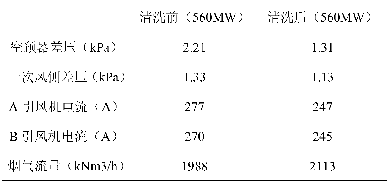 Air preheater chemical cleaning agent