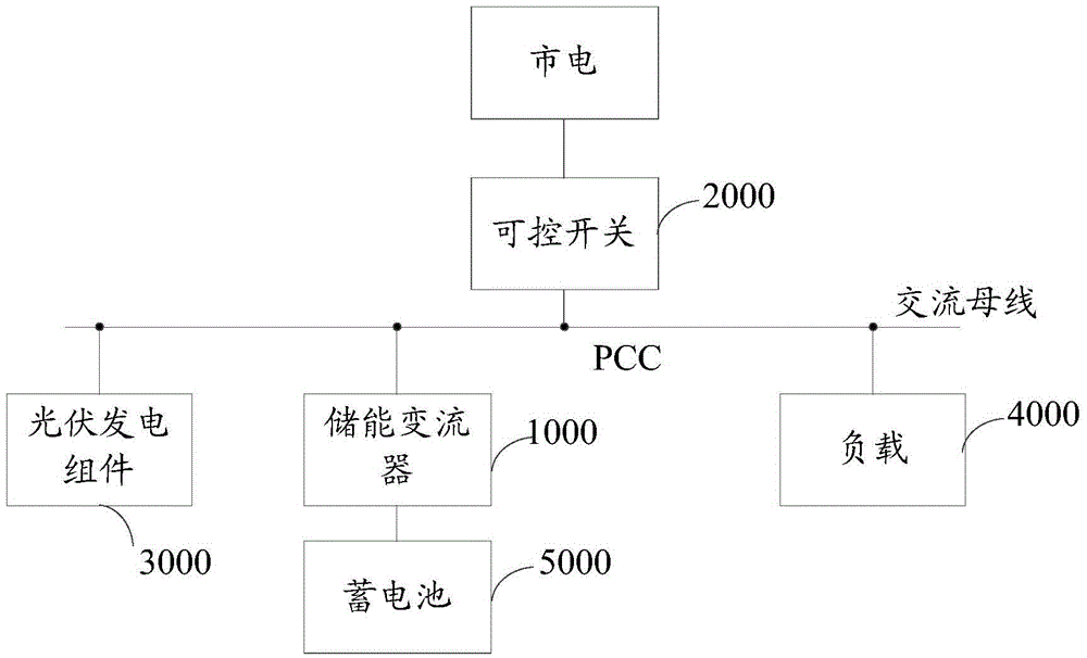 Micro-grid system and control method therefor