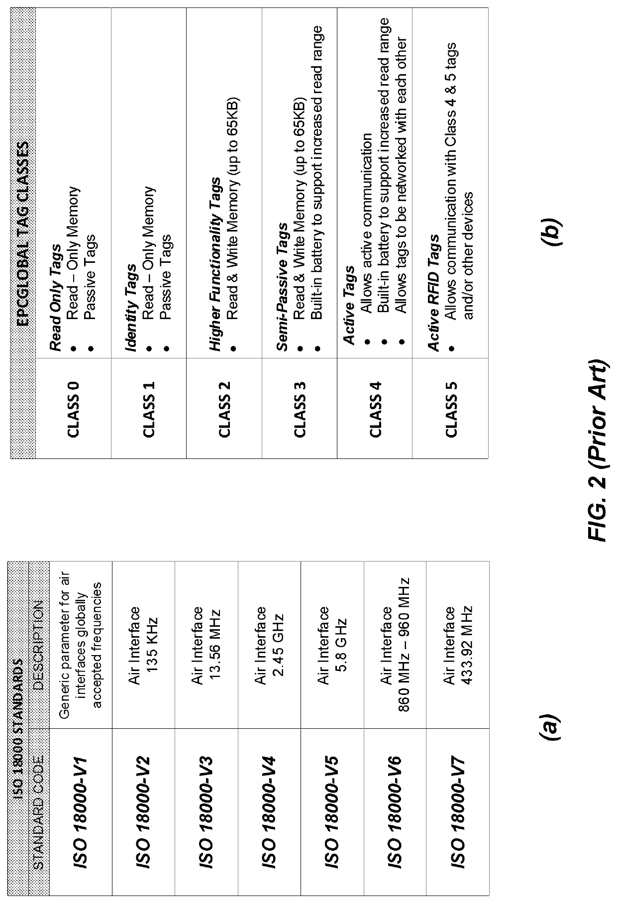 A multi-protocol RFID tag and system