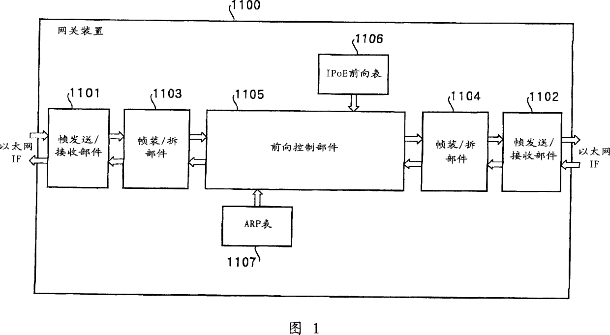 Net gate apparatus and control method thereof