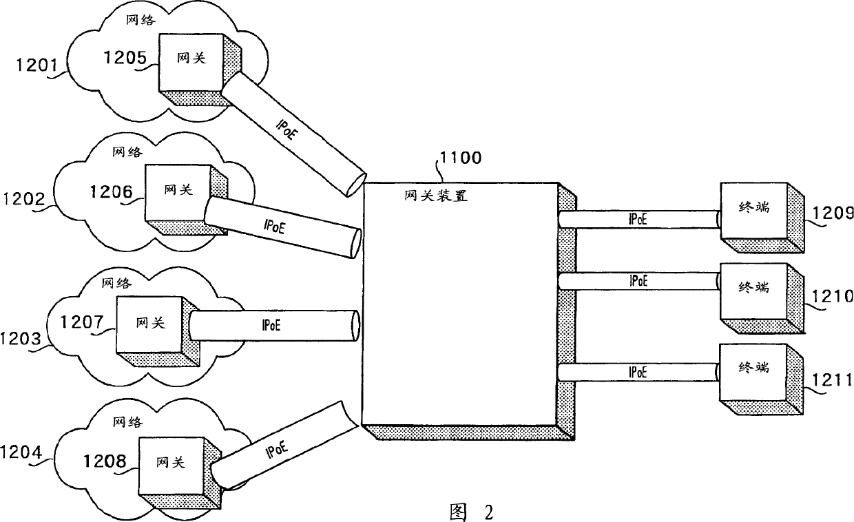 Net gate apparatus and control method thereof