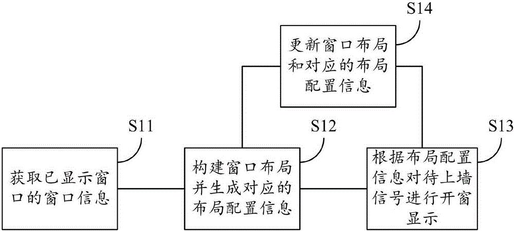 Windowing method and device for spliced wall