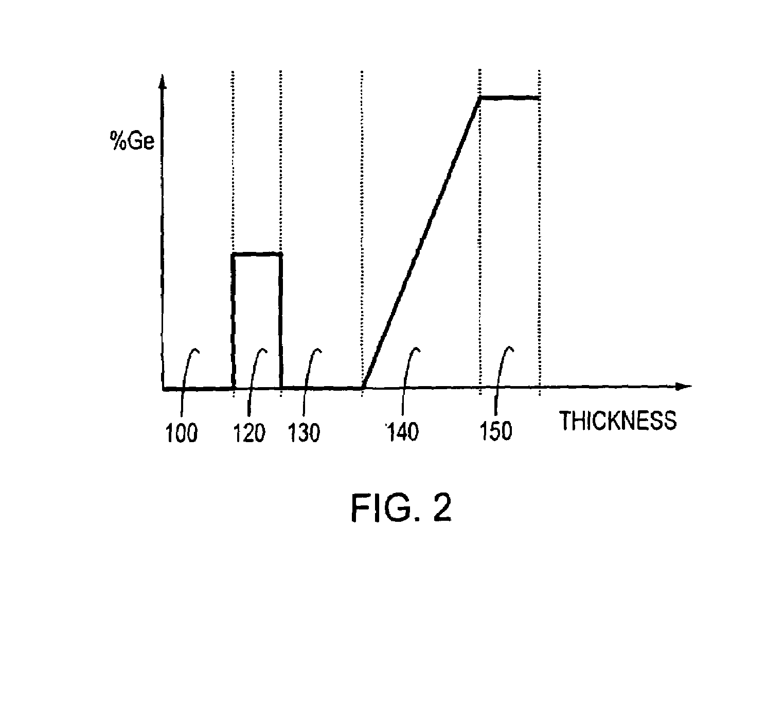 Semiconductor heterostructures and related methods