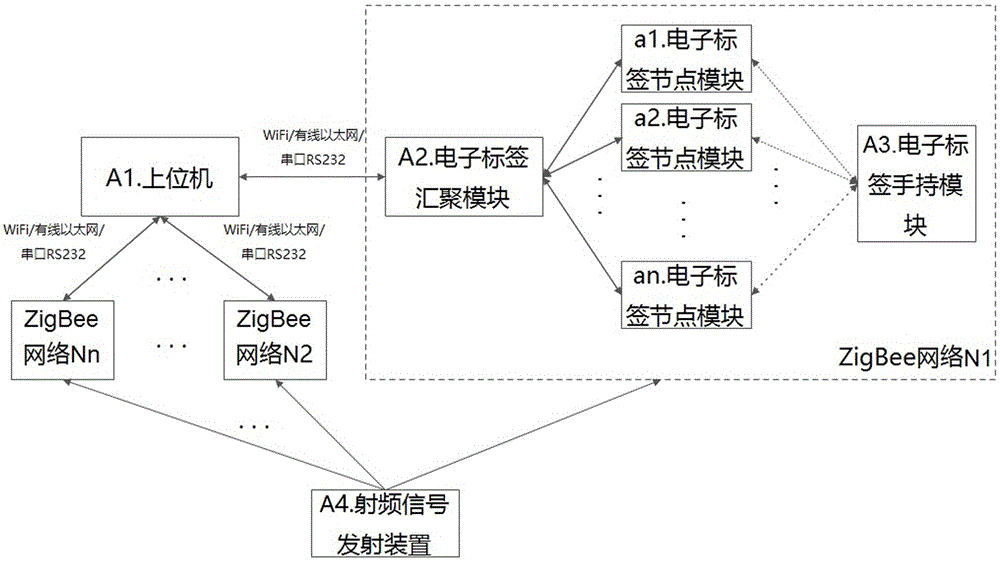 Distributed wireless electronic label system