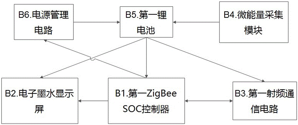 Distributed wireless electronic label system