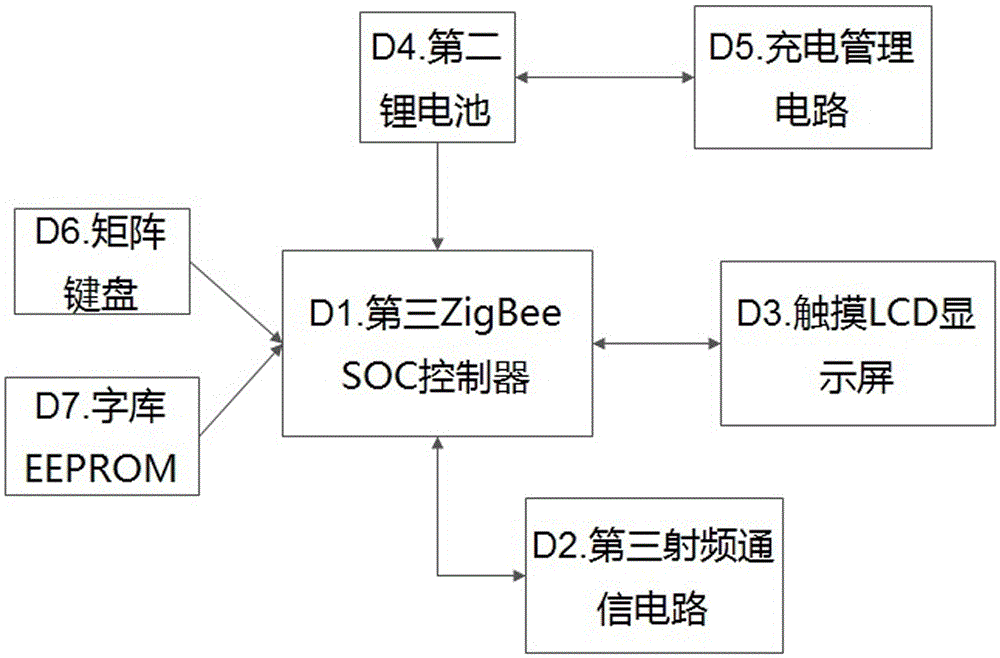 Distributed wireless electronic label system