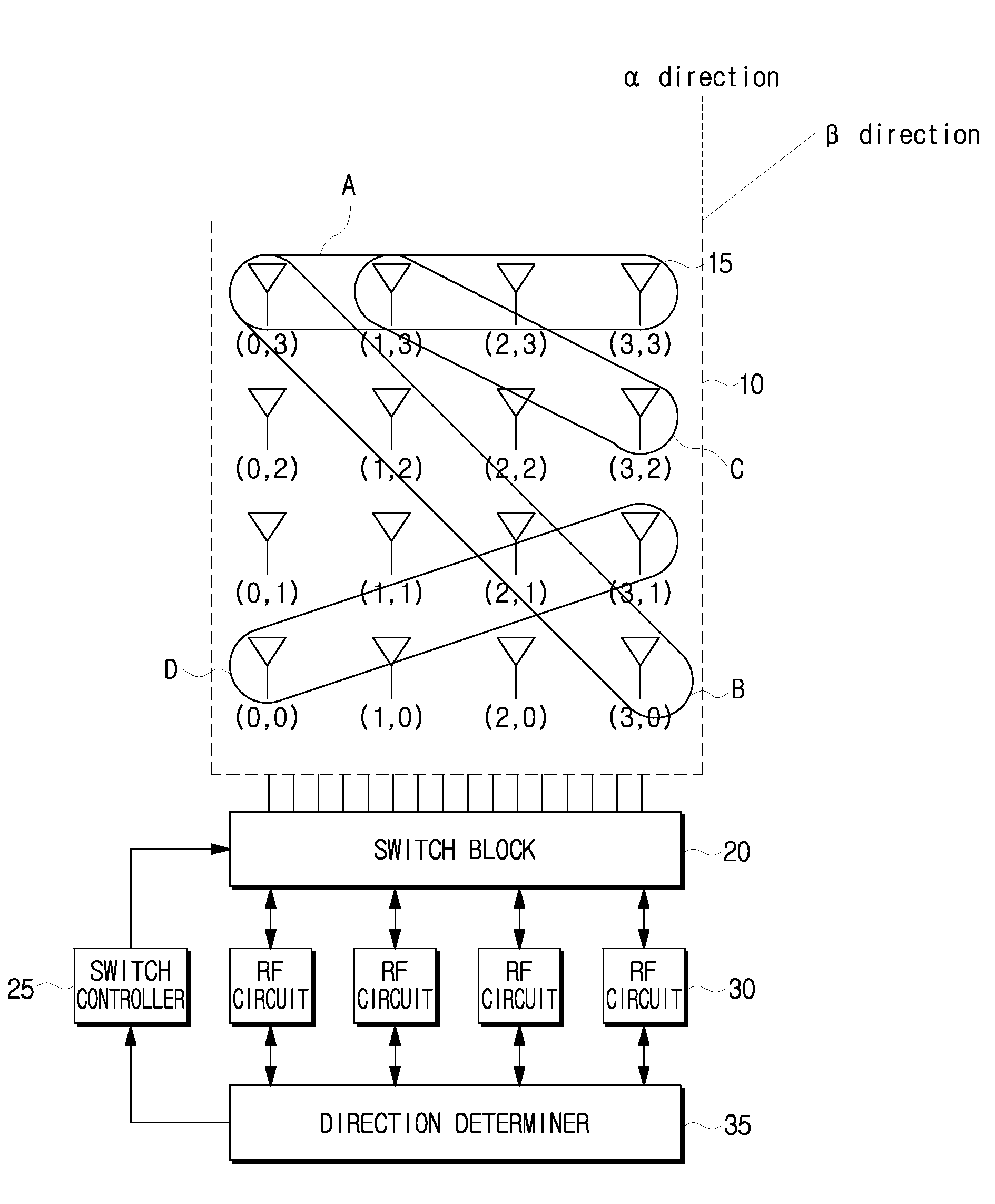 Array antenna system