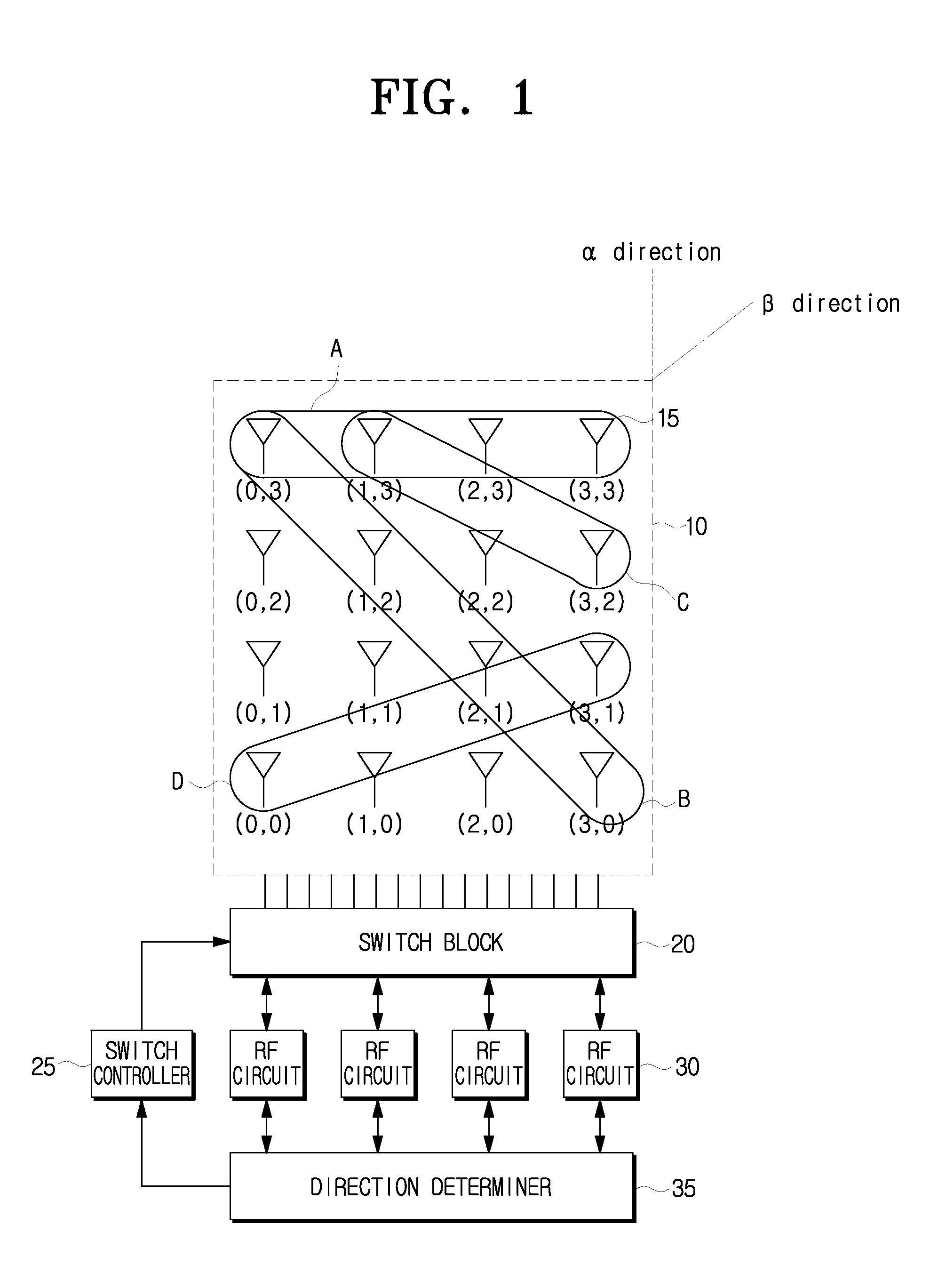 Array antenna system