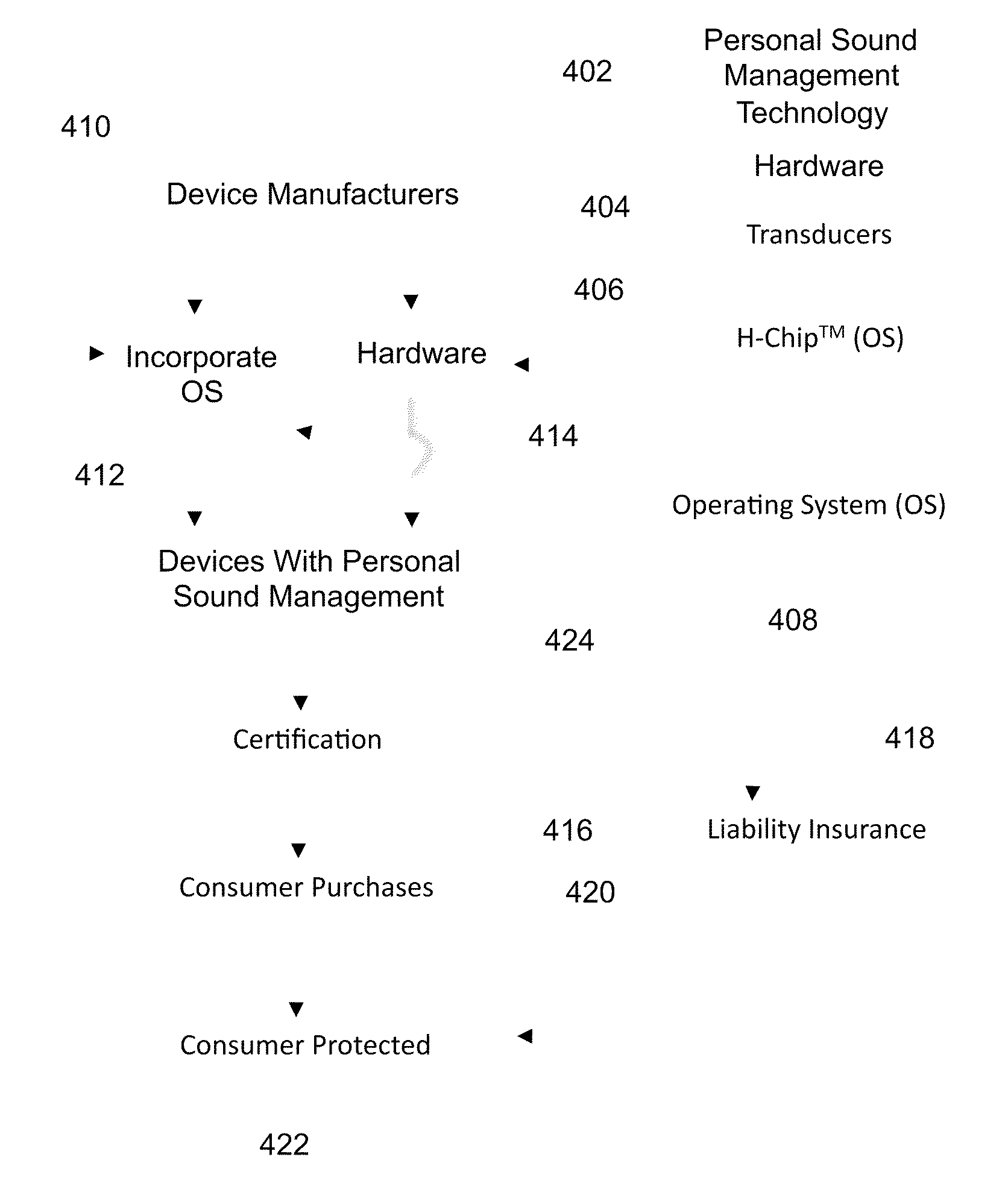 Personalized Sound Management and Method