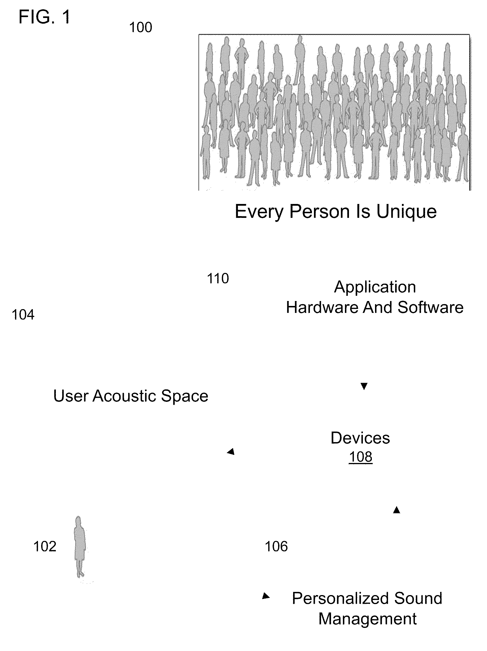 Personalized Sound Management and Method