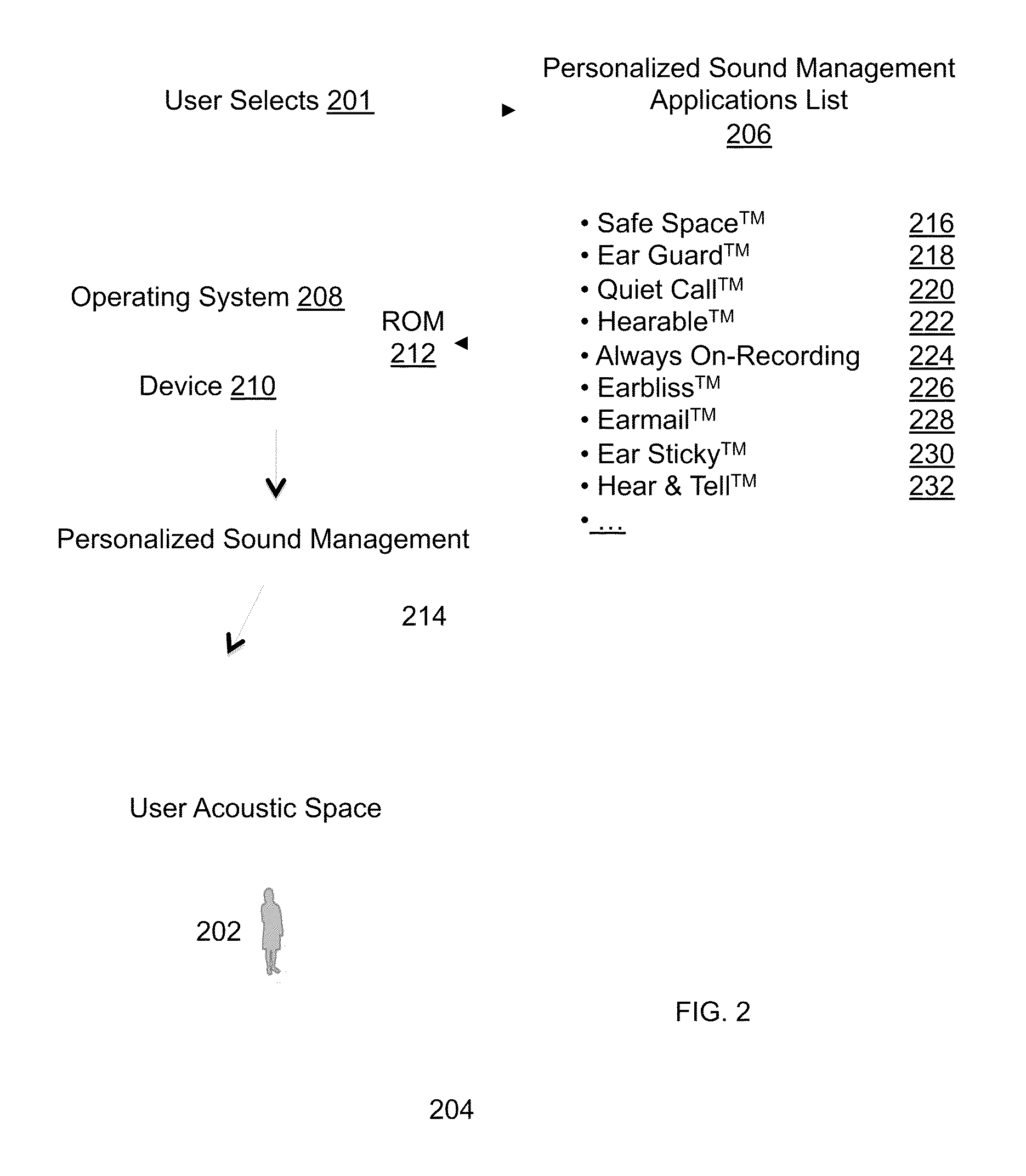 Personalized Sound Management and Method