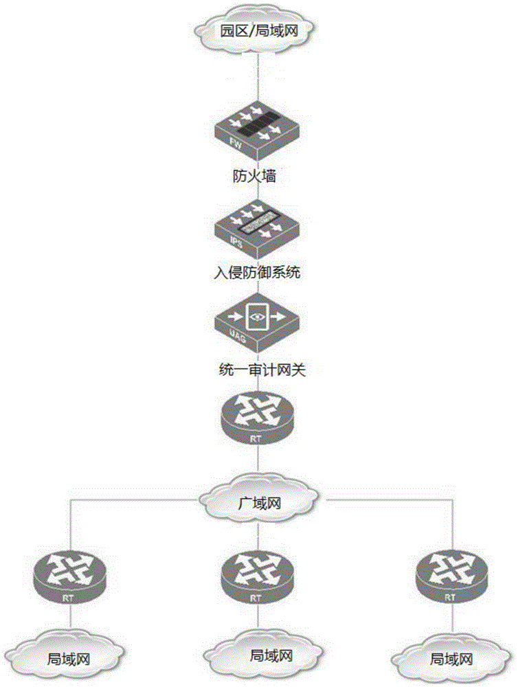 Distributed network apparatus