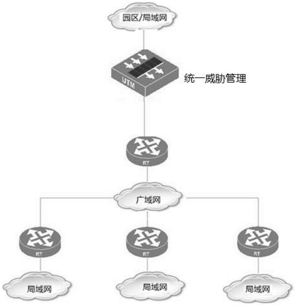 Distributed network apparatus