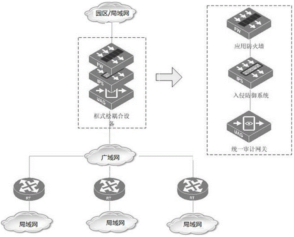 Distributed network apparatus