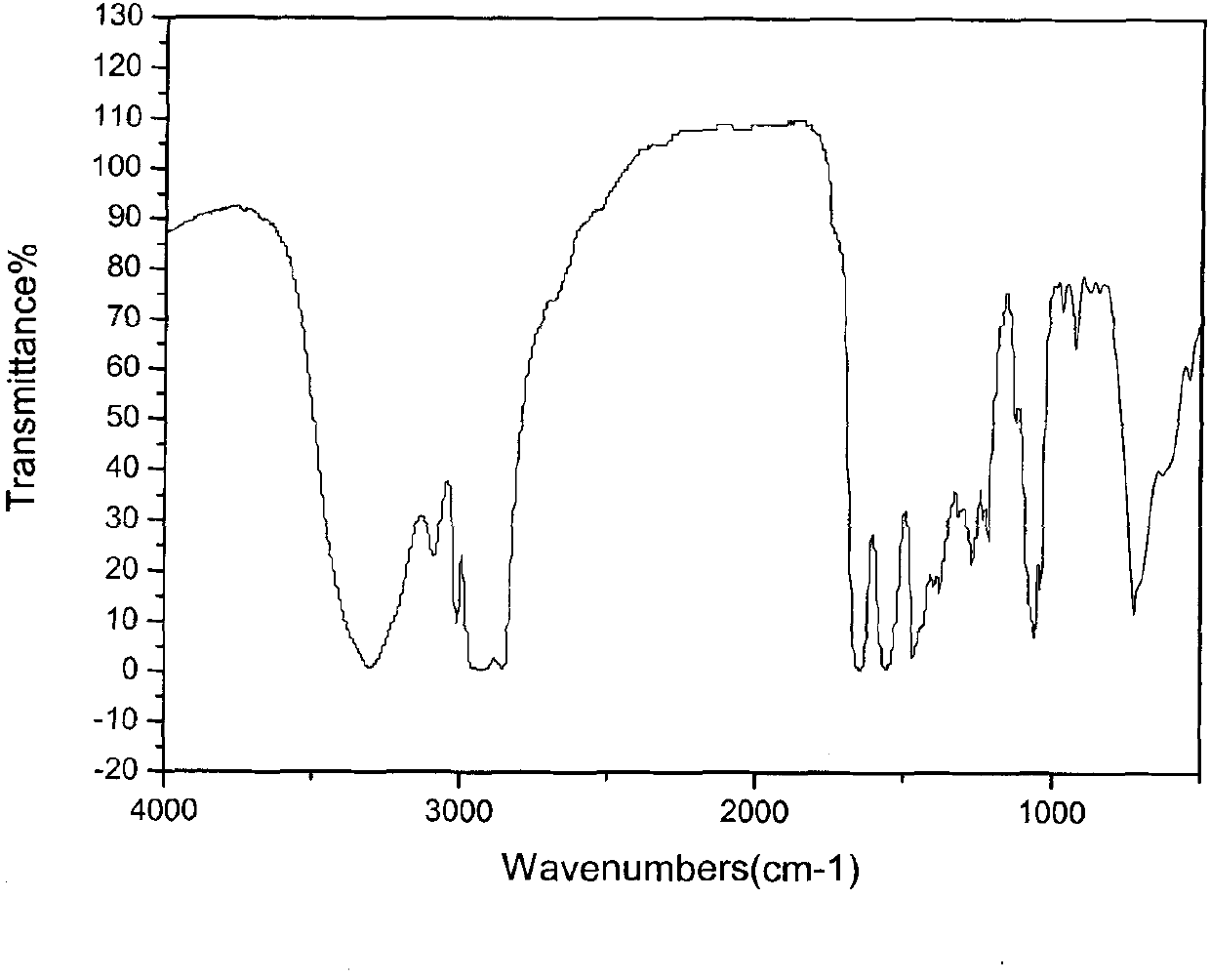 Disulfonate gemini surfactant with high temperature and salt resistance and preparation method thereof